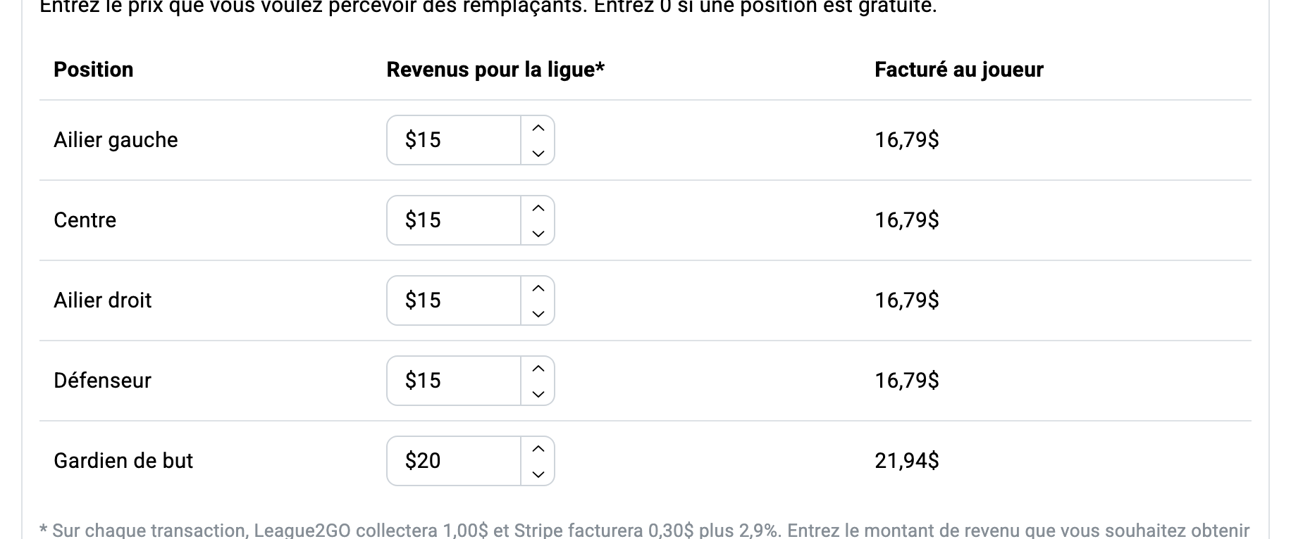 La configuration du prix pour les remplaçants : le revenu voulu par position, avec le montant chargé au remplaçant (frais inclus) calculé à côté de chaque champ.